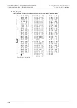 Preview for 376 page of Mitsubishi FX3U Series Programming Manual