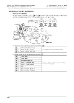 Preview for 394 page of Mitsubishi FX3U Series Programming Manual