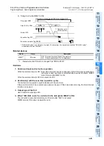 Preview for 427 page of Mitsubishi FX3U Series Programming Manual