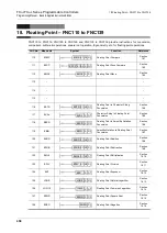 Preview for 460 page of Mitsubishi FX3U Series Programming Manual