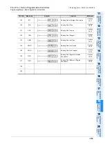 Preview for 461 page of Mitsubishi FX3U Series Programming Manual