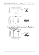 Preview for 474 page of Mitsubishi FX3U Series Programming Manual