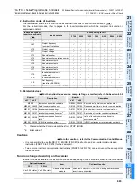 Preview for 685 page of Mitsubishi FX3U Series Programming Manual