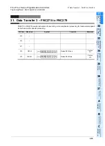 Preview for 695 page of Mitsubishi FX3U Series Programming Manual