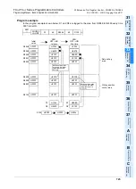 Preview for 727 page of Mitsubishi FX3U Series Programming Manual