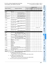 Preview for 803 page of Mitsubishi FX3U Series Programming Manual