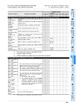 Preview for 805 page of Mitsubishi FX3U Series Programming Manual