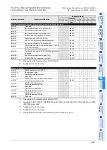 Preview for 809 page of Mitsubishi FX3U Series Programming Manual