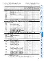 Preview for 815 page of Mitsubishi FX3U Series Programming Manual