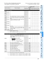 Preview for 819 page of Mitsubishi FX3U Series Programming Manual