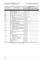 Preview for 822 page of Mitsubishi FX3U Series Programming Manual