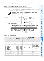 Preview for 851 page of Mitsubishi FX3U Series Programming Manual