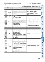 Preview for 853 page of Mitsubishi FX3U Series Programming Manual