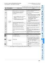 Preview for 857 page of Mitsubishi FX3U Series Programming Manual