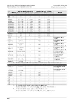 Preview for 872 page of Mitsubishi FX3U Series Programming Manual