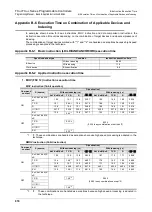 Preview for 876 page of Mitsubishi FX3U Series Programming Manual