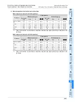 Preview for 877 page of Mitsubishi FX3U Series Programming Manual