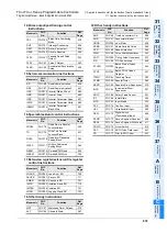 Preview for 881 page of Mitsubishi FX3U Series Programming Manual