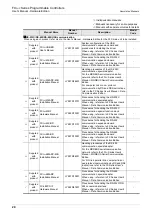 Предварительный просмотр 26 страницы Mitsubishi FX3UC Series User Manual