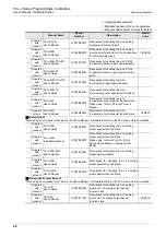 Предварительный просмотр 28 страницы Mitsubishi FX3UC Series User Manual