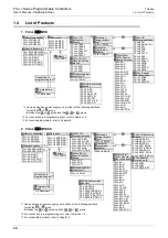 Предварительный просмотр 40 страницы Mitsubishi FX3UC Series User Manual