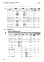 Предварительный просмотр 42 страницы Mitsubishi FX3UC Series User Manual