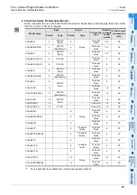 Предварительный просмотр 43 страницы Mitsubishi FX3UC Series User Manual