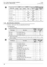 Предварительный просмотр 44 страницы Mitsubishi FX3UC Series User Manual