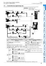 Предварительный просмотр 51 страницы Mitsubishi FX3UC Series User Manual