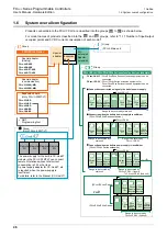 Предварительный просмотр 52 страницы Mitsubishi FX3UC Series User Manual