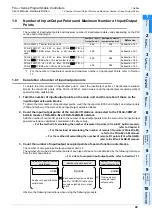 Предварительный просмотр 55 страницы Mitsubishi FX3UC Series User Manual