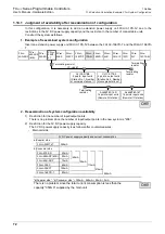 Предварительный просмотр 78 страницы Mitsubishi FX3UC Series User Manual