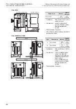 Предварительный просмотр 90 страницы Mitsubishi FX3UC Series User Manual