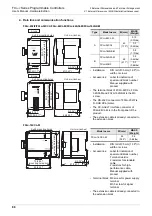 Предварительный просмотр 92 страницы Mitsubishi FX3UC Series User Manual