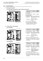 Предварительный просмотр 94 страницы Mitsubishi FX3UC Series User Manual