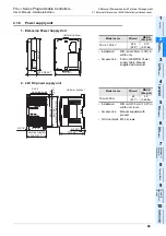 Предварительный просмотр 95 страницы Mitsubishi FX3UC Series User Manual