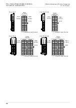 Предварительный просмотр 100 страницы Mitsubishi FX3UC Series User Manual