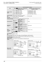 Предварительный просмотр 144 страницы Mitsubishi FX3UC Series User Manual