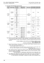 Предварительный просмотр 158 страницы Mitsubishi FX3UC Series User Manual