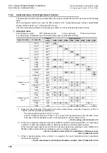 Предварительный просмотр 160 страницы Mitsubishi FX3UC Series User Manual