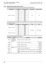 Предварительный просмотр 162 страницы Mitsubishi FX3UC Series User Manual