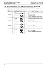 Предварительный просмотр 164 страницы Mitsubishi FX3UC Series User Manual