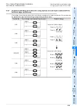 Предварительный просмотр 165 страницы Mitsubishi FX3UC Series User Manual