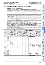 Предварительный просмотр 167 страницы Mitsubishi FX3UC Series User Manual