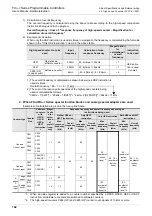 Предварительный просмотр 168 страницы Mitsubishi FX3UC Series User Manual