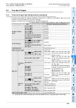 Предварительный просмотр 175 страницы Mitsubishi FX3UC Series User Manual