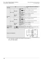 Предварительный просмотр 176 страницы Mitsubishi FX3UC Series User Manual