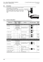 Предварительный просмотр 220 страницы Mitsubishi FX3UC Series User Manual