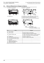 Предварительный просмотр 222 страницы Mitsubishi FX3UC Series User Manual