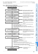 Предварительный просмотр 257 страницы Mitsubishi FX3UC Series User Manual